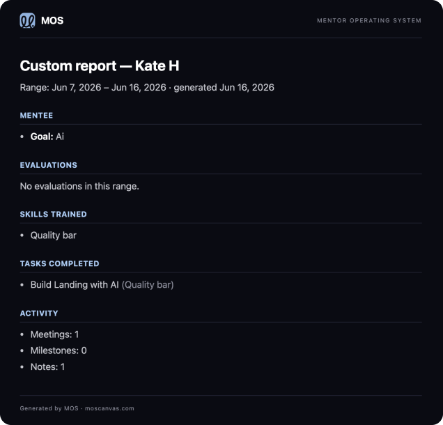 MOS — an exported custom mentorship report